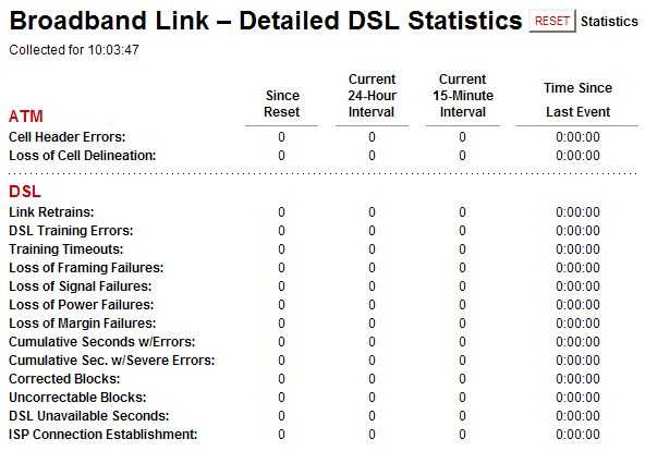 6 Years Of At T Dsl Connection Woes